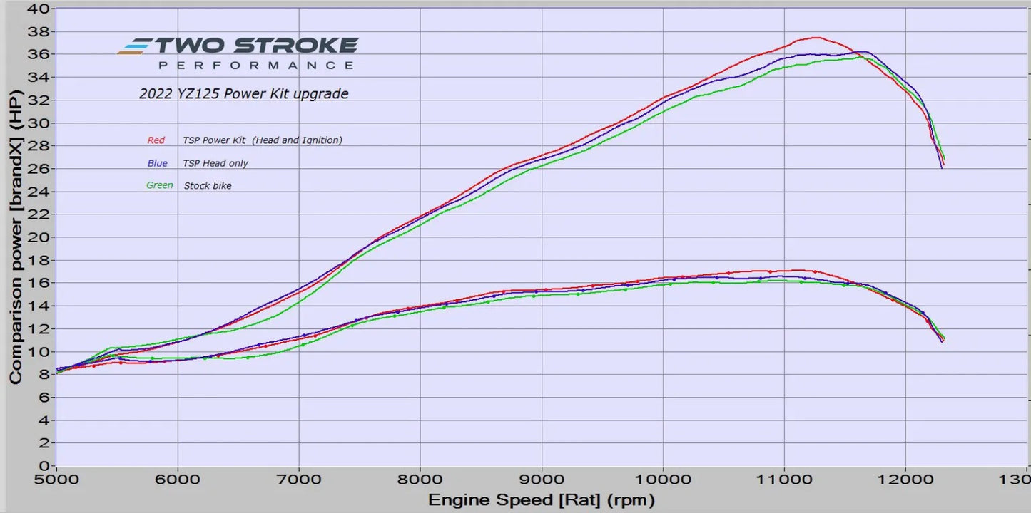 TSP BILLET HEAD – YAMAHA YZ125 2022 -ON (pre-order)