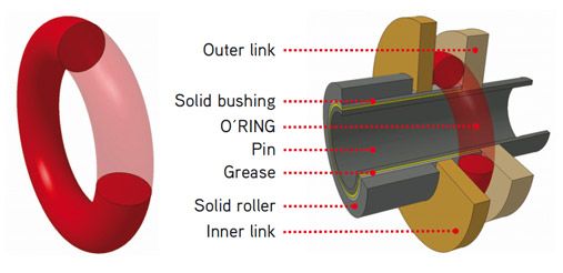 FM-PARTS 520 X-Ring Chain, 118 Links