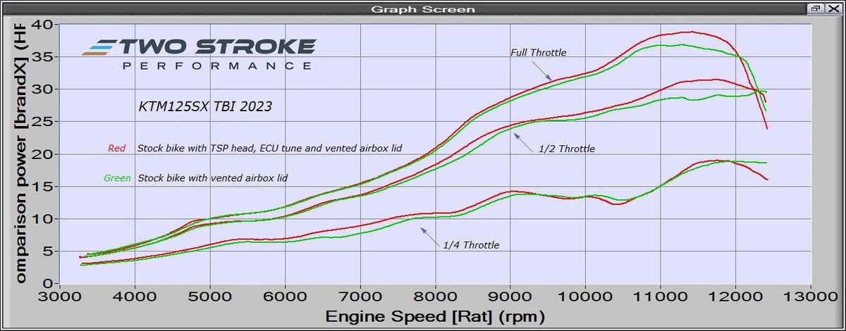 Two Stroke Performance KTM 'Group' 125 TBI 2023-On Cylinder Head 12 Degree -High Comp TSP
