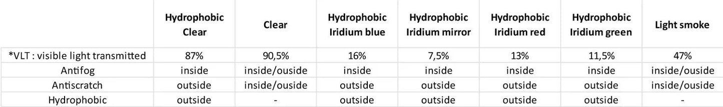 AirScreen AERO EX Opening Lens with Locking System (full range)