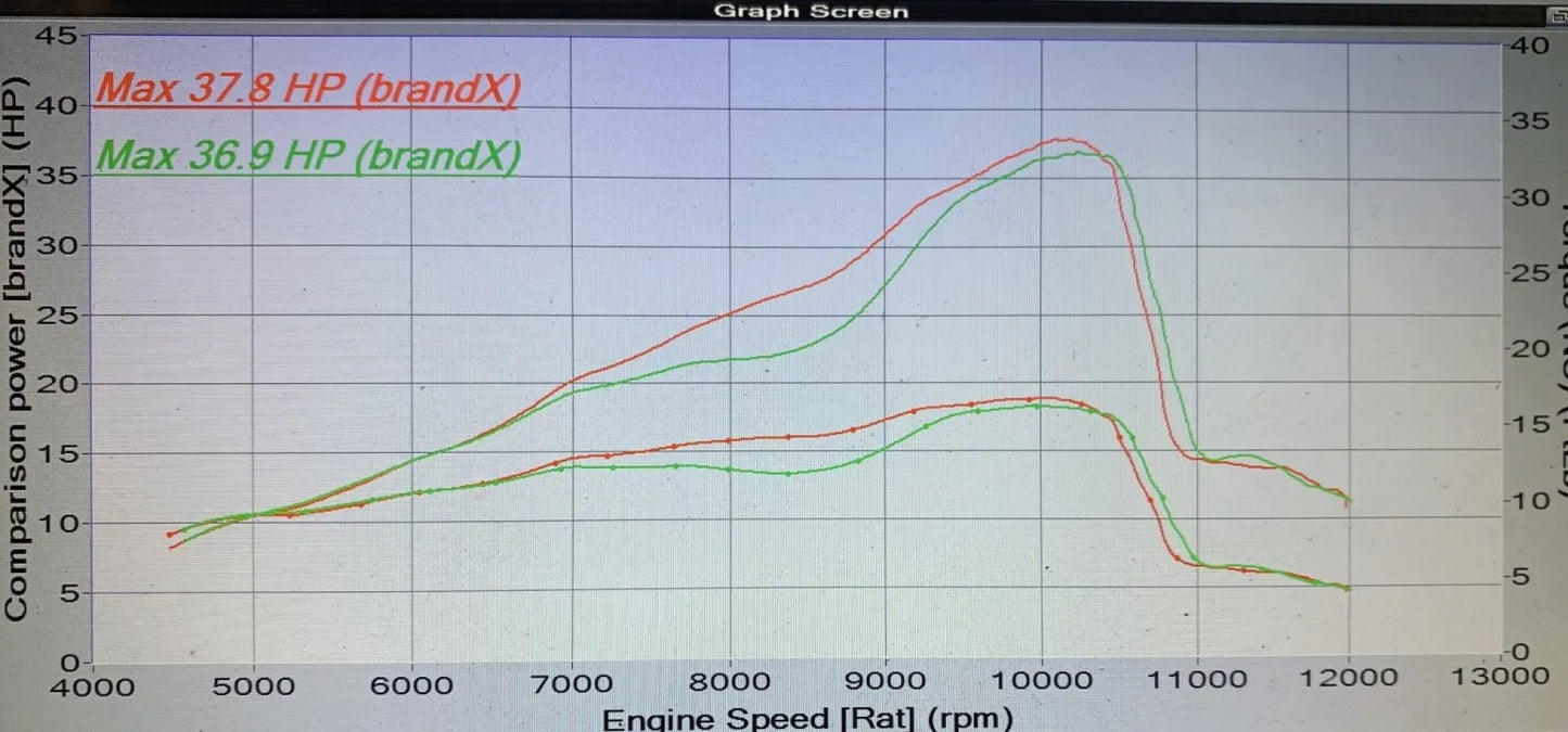 TSP ERM POWER KIT ‘ SUITS ALL KTM ‘GROUP’ 150TPI MODELS