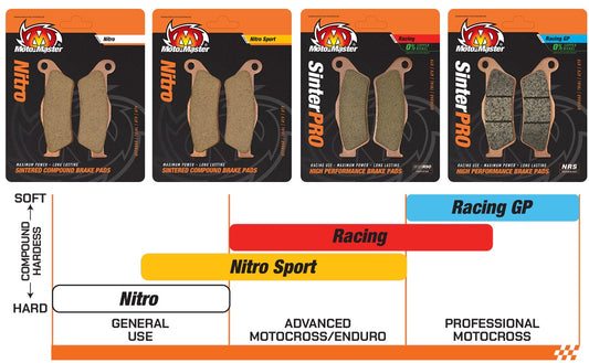 Moto-Master Brake Pads Front & Rear ( KTM / HUSQVARNA / GAS GAS / HUSABERG / TRIUMPH)